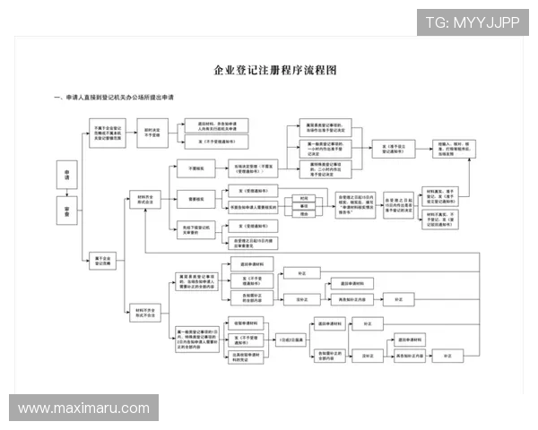AG电投网会员注册常见问题解决方案汇总保证注册无忧