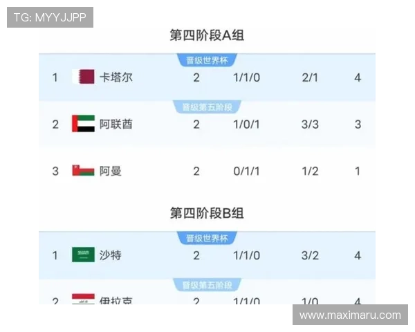美加墨晋级世界杯的关键比赛回顾与球队核心表现分析